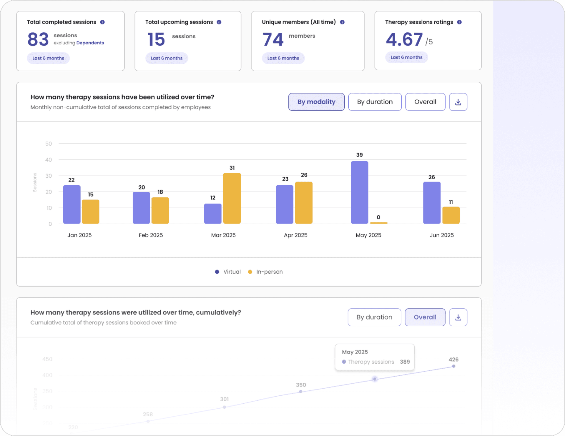 MindFi Utilization Dashboard