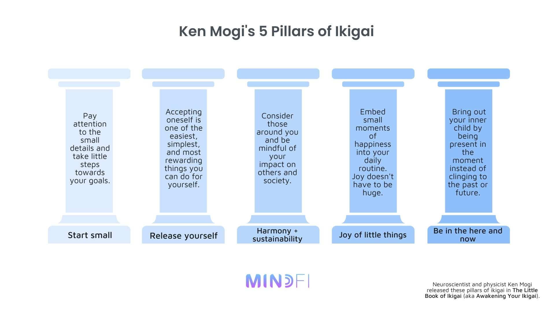 Ken Mogi Five Pillars of Ikigai 101